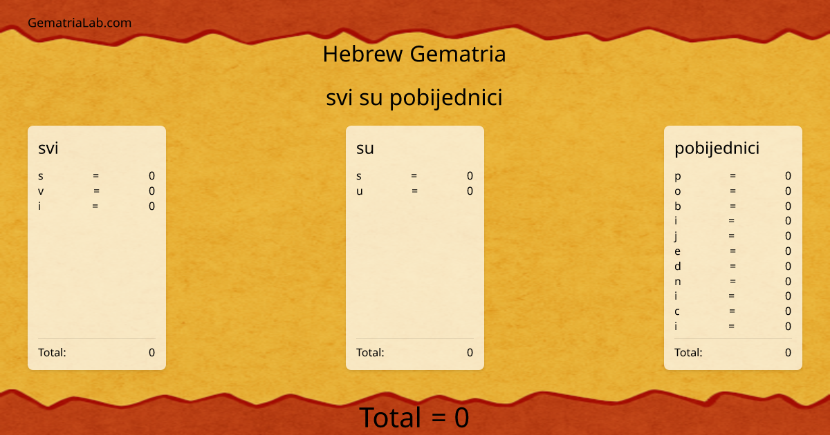 svi su pobijednici in hebrew Gematria